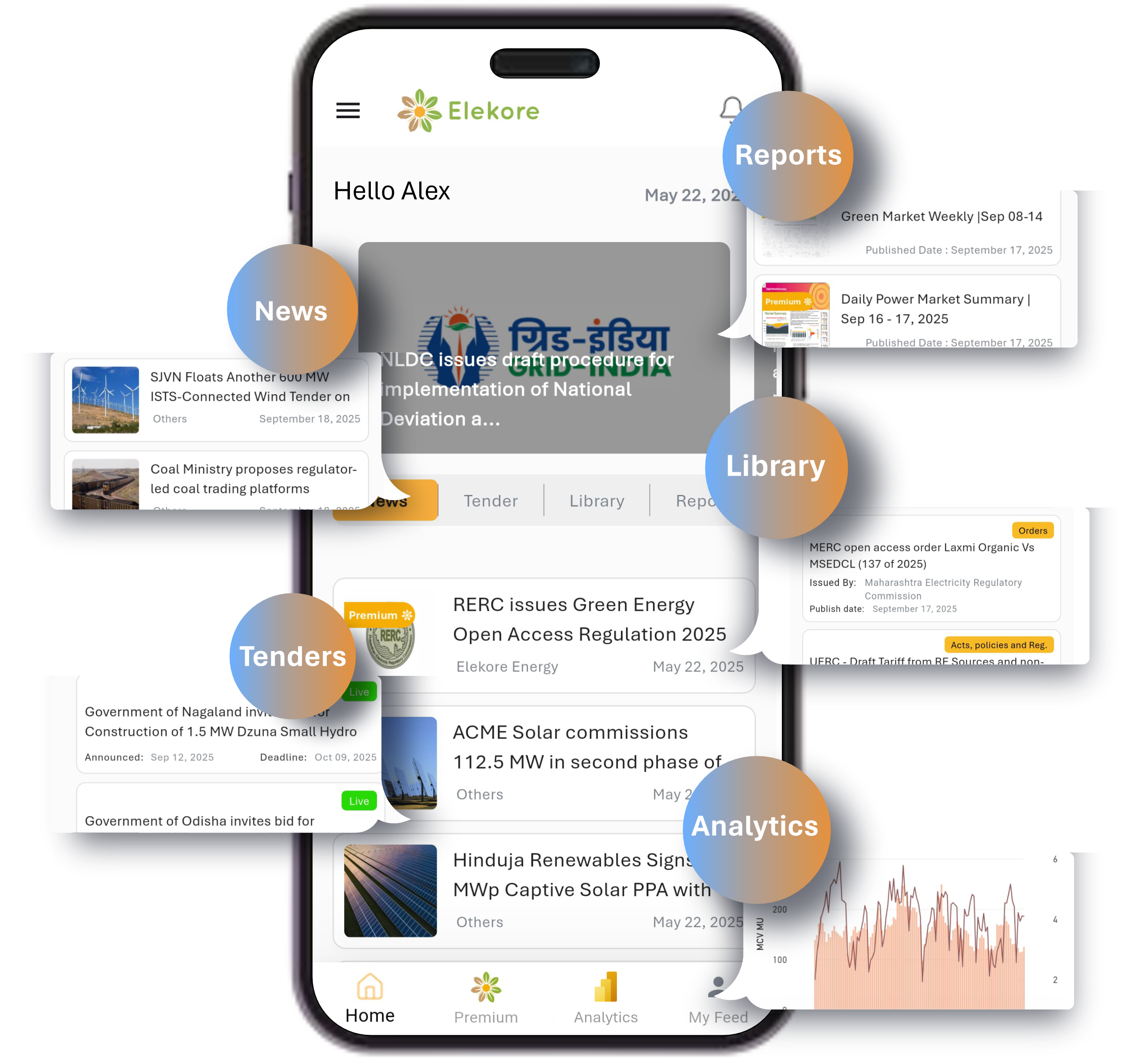 Energy market insights dashboard