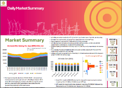Daily Market Analysis